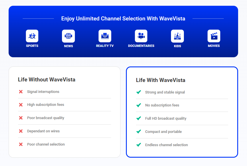 Image of the differences of life with and without WaveVista